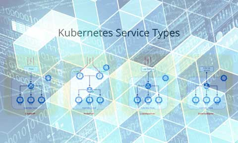 Understanding Kubernetes Services NodePort, ClusterIP, and LoadBalancer